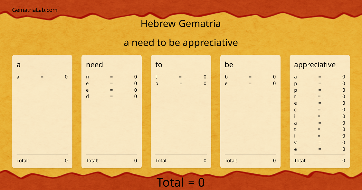 a need to be appreciative in hebrew Gematria